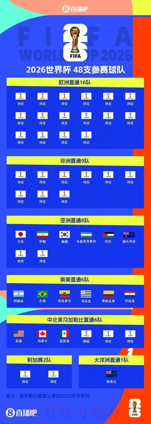 2026世界杯展望：决赛阶段各队实力全面解析