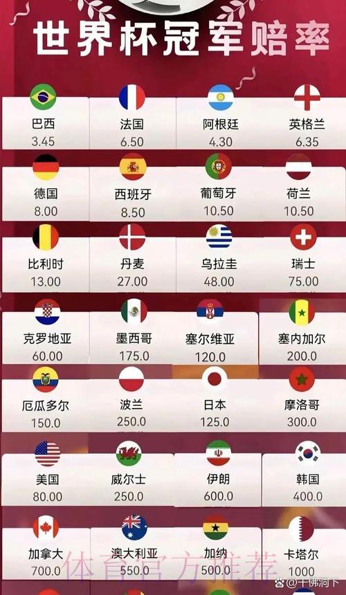 世界杯竞猜平台：夺冠热门队伍赔率全攻略