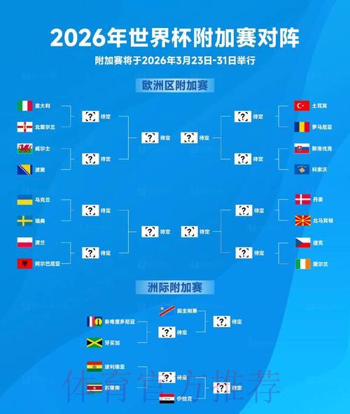 2026世界杯预测：东道主球队夺冠胜算几何