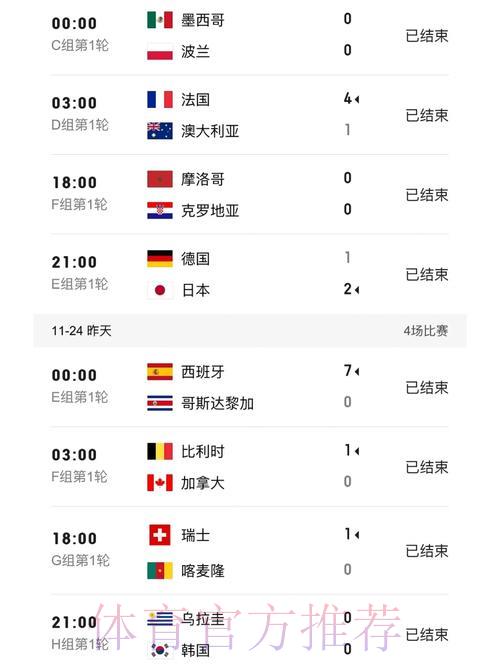 世界杯赛事比分官方安全访问入口
