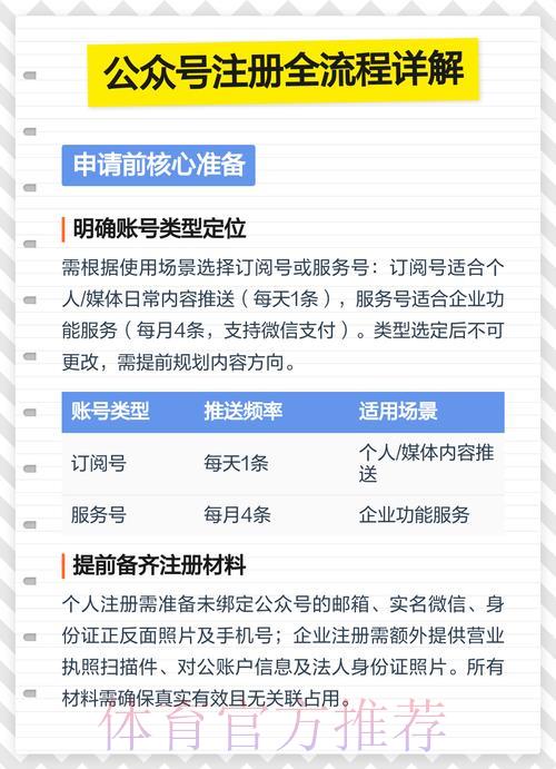 世界杯比赛竞猜账号注册全流程详解