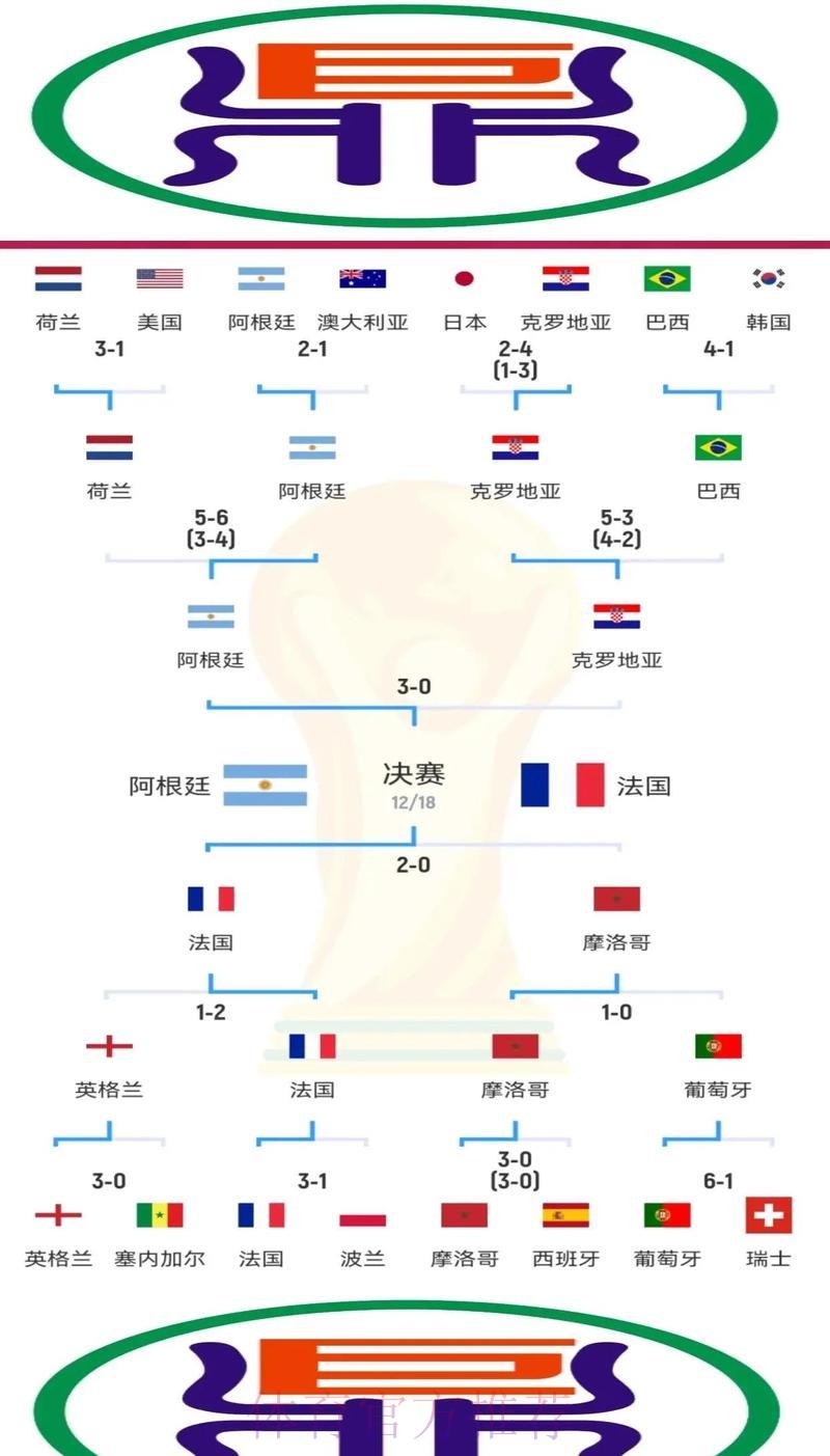 深度剖析世界杯各球队防守实力与竞技表现