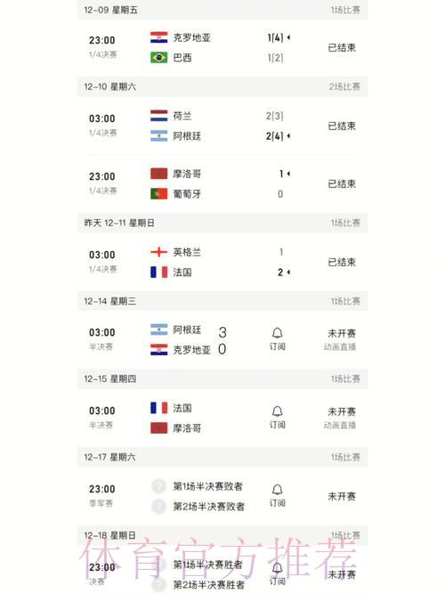 世界杯官方比分查询入口