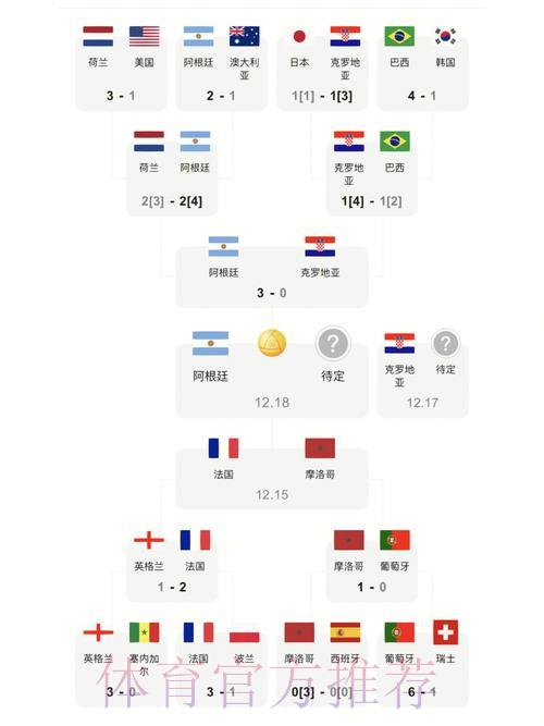 世界杯官方比分查询入口