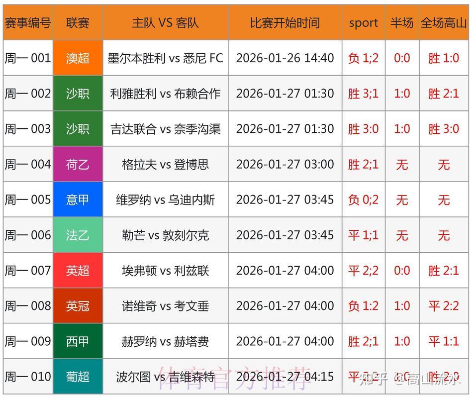 利用数据分析技术对世界杯赛事结果的预测性研究