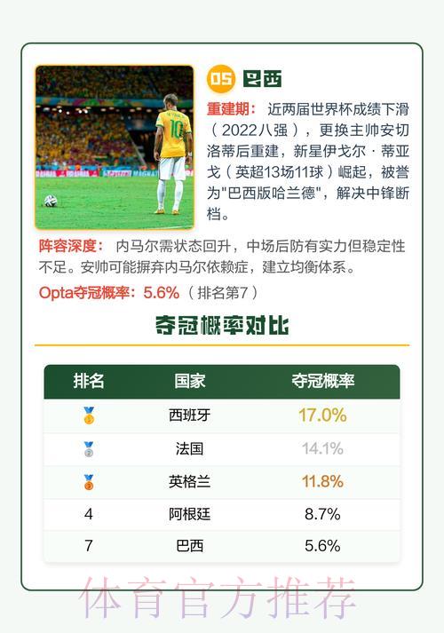 2026年世界杯夺冠热门球队深度预测与全面解析