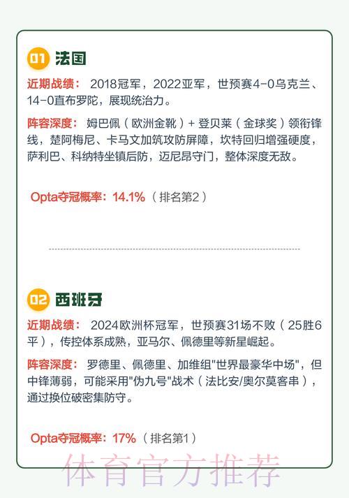 2026年世界杯夺冠热门球队深度预测与全面解析