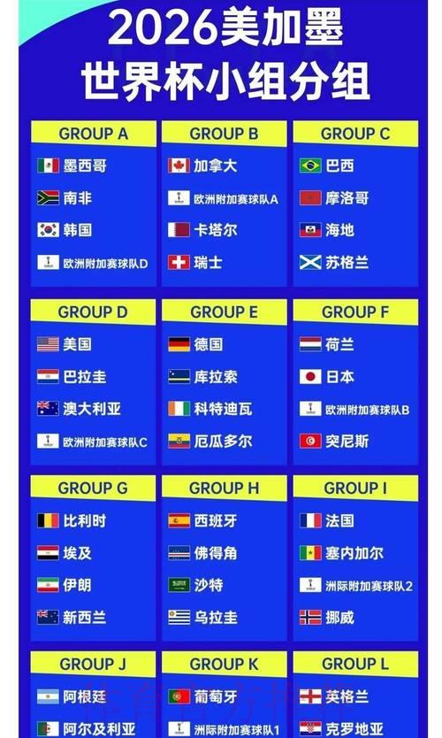 2026世界杯夺冠赔率揭秘：大数据如何为各队胜算提供有力支撑