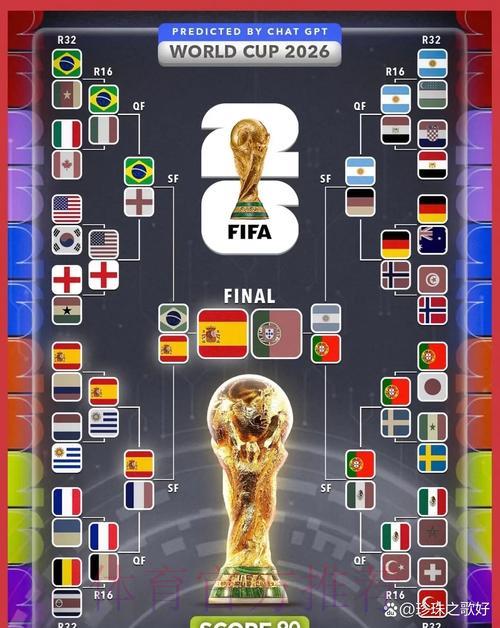 2026世界杯最热门比分预测
